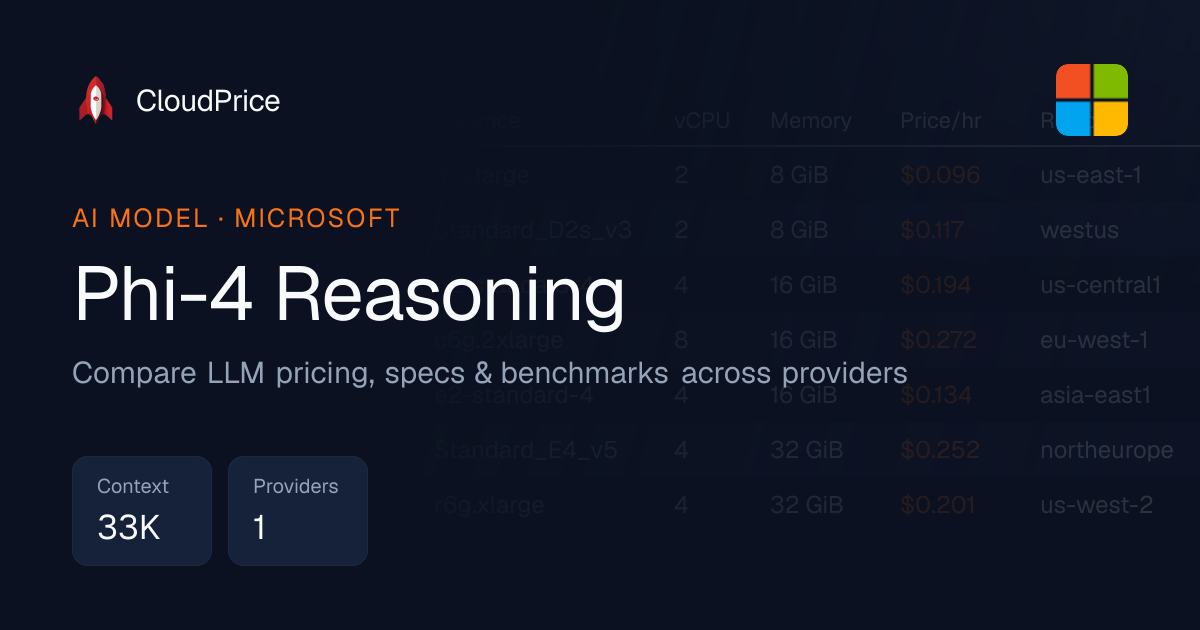 Phi-4 Reasoning pricing & specs — Microsoft | CloudPrice