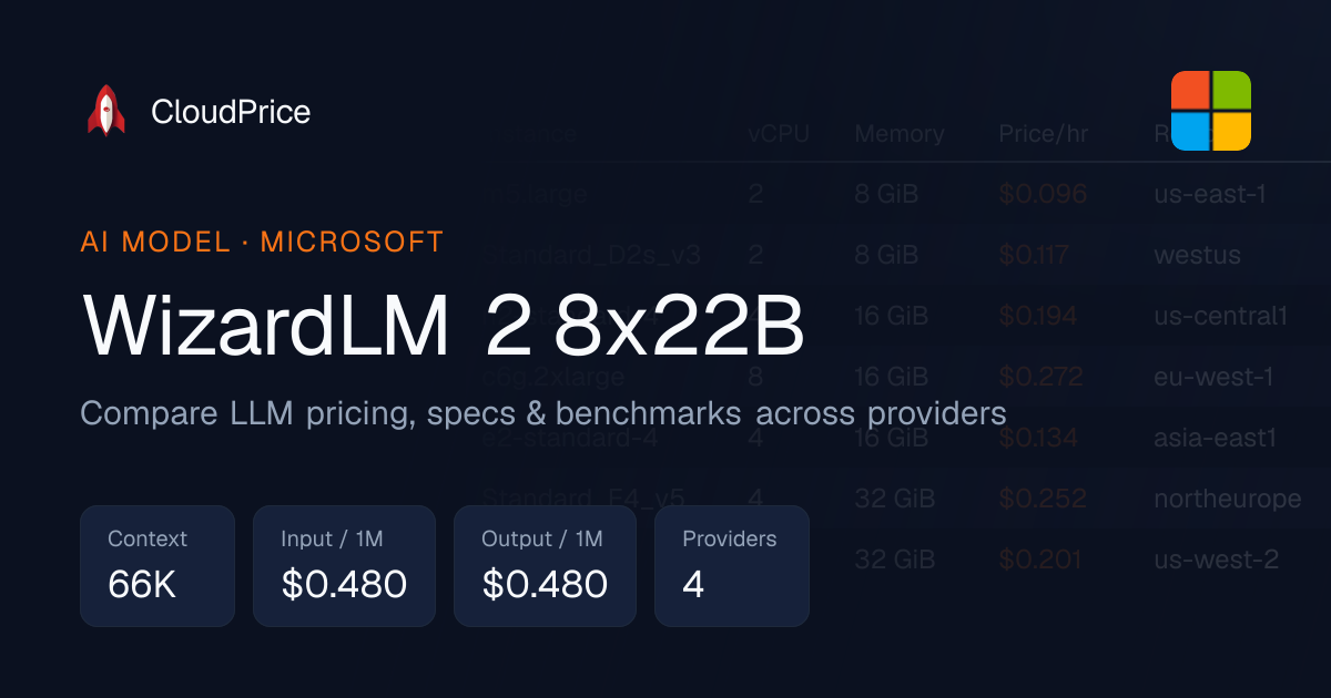 WizardLM 2 8x22B pricing & specs — Microsoft | CloudPrice