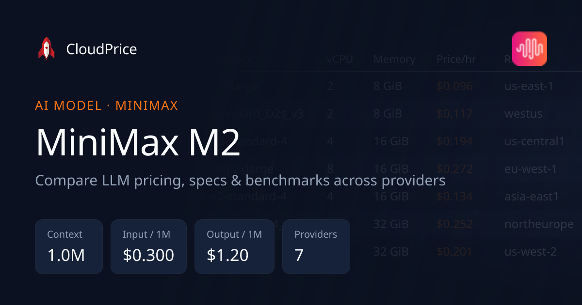 MiniMax M2 pricing & specs — MiniMax | CloudPrice