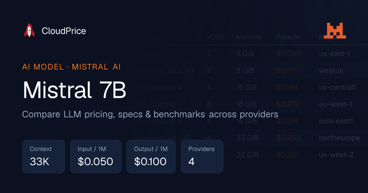 Mistral 7B pricing & specs — Mistral AI | CloudPrice