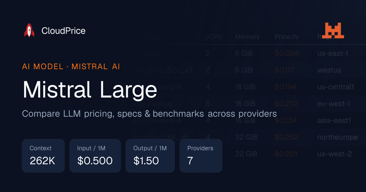 Mistral Large pricing & specs — Mistral AI | CloudPrice