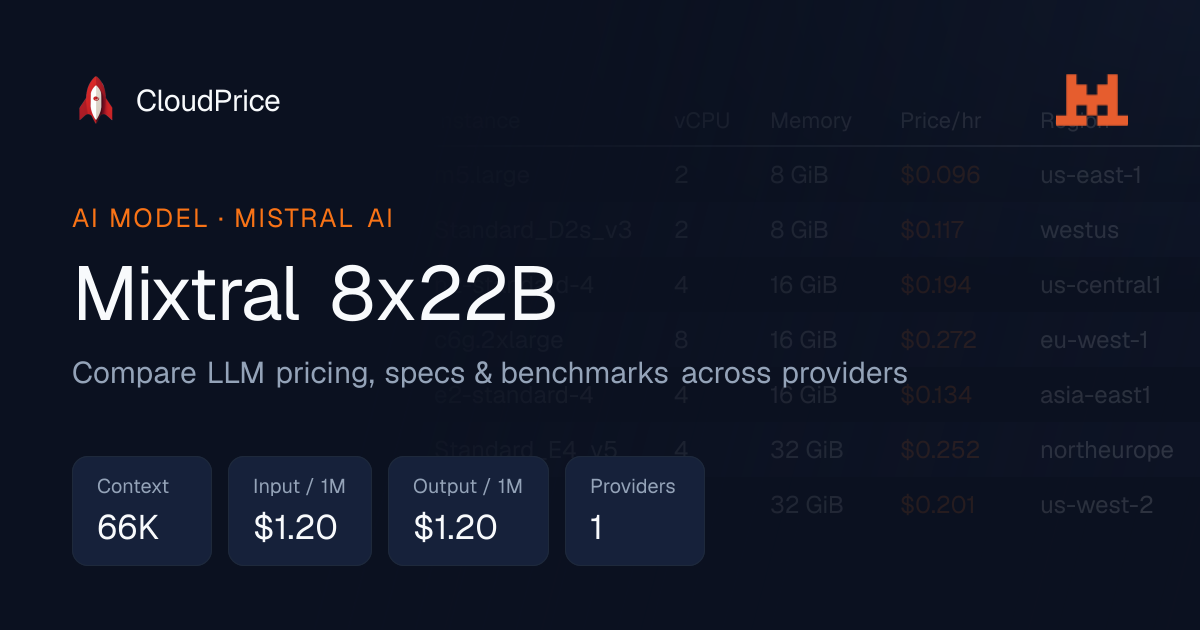 Mixtral 8x22B pricing & specs — Mistral AI | CloudPrice