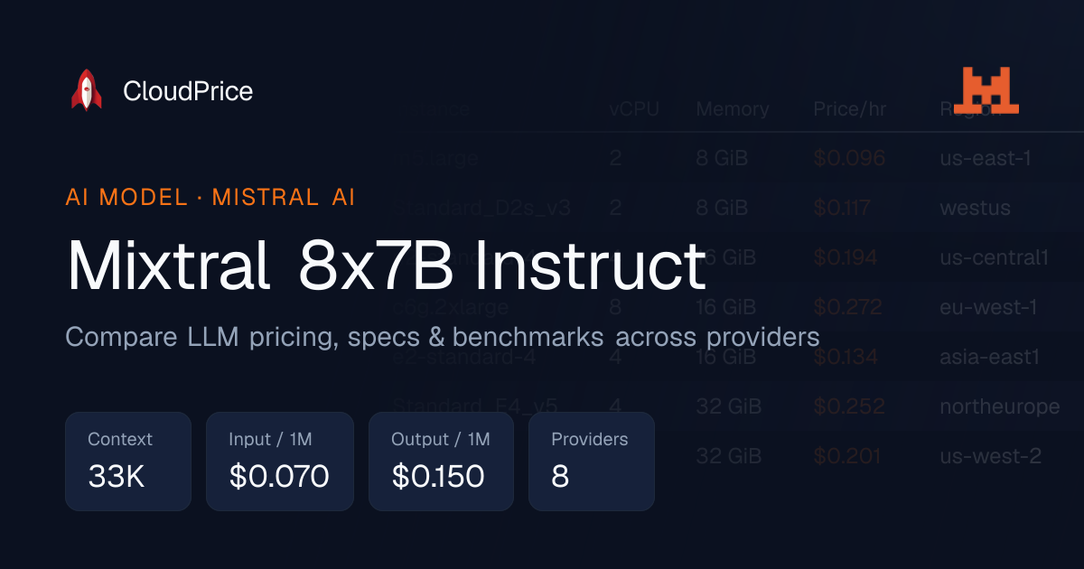 Mixtral 8x7B Instruct pricing & specs — Mistral AI | CloudPrice
