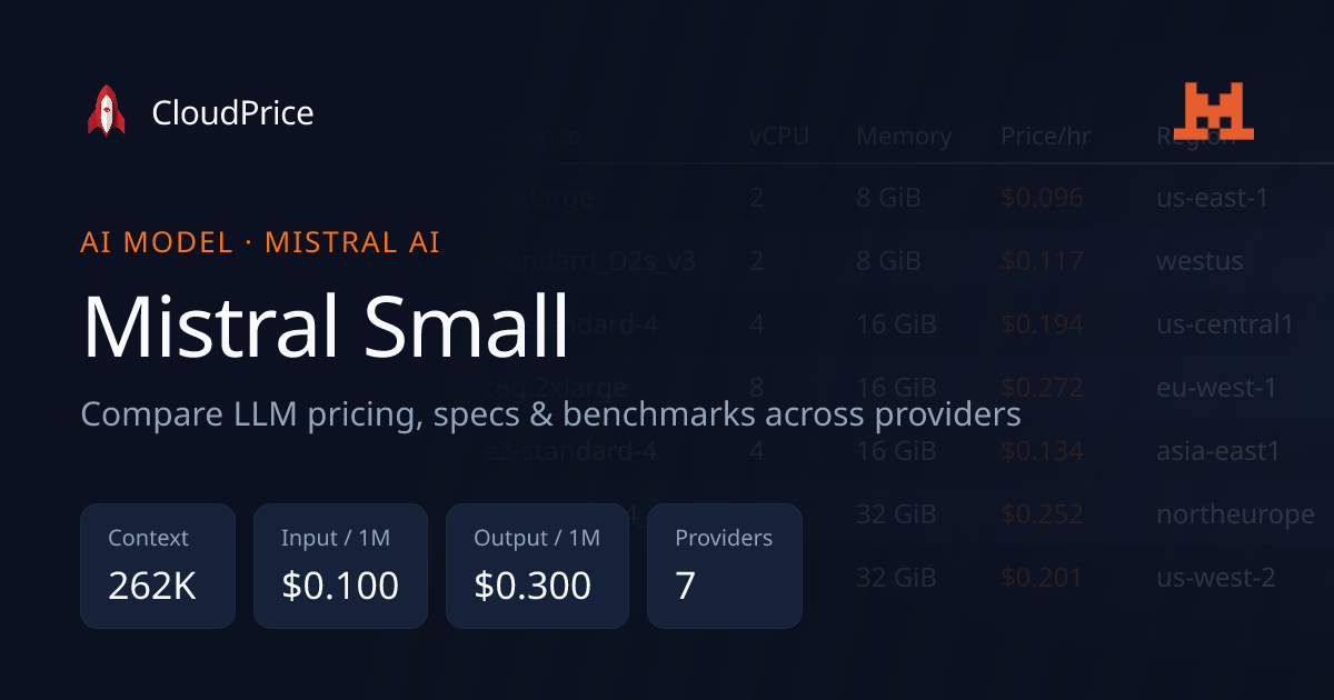 Mistral Small pricing & specs — Mistral AI | CloudPrice