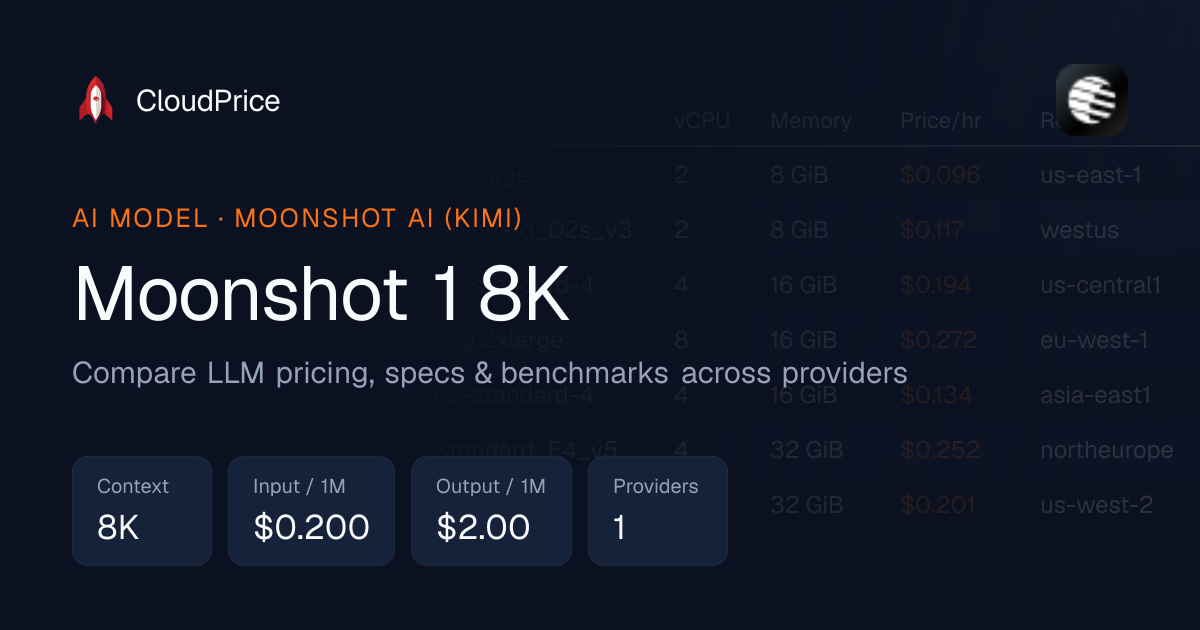 Moonshot 1 8K pricing & specs — Moonshot AI (Kimi) | CloudPrice