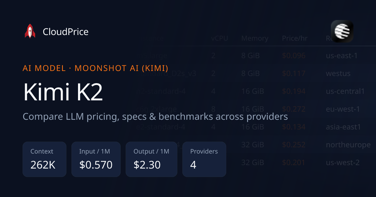 Kimi K2 pricing & specs — Moonshot AI (Kimi) | CloudPrice