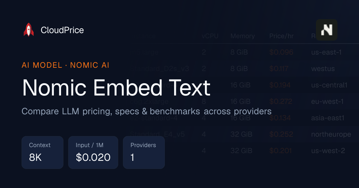 Nomic Embed Text pricing & specs — Nomic AI | CloudPrice