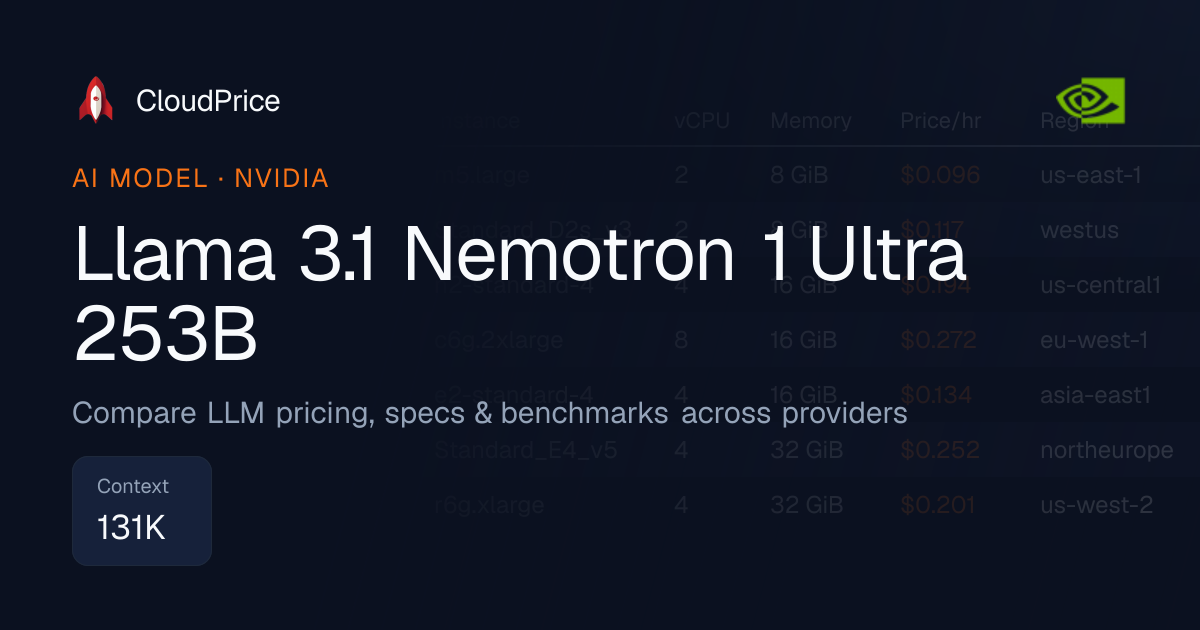 Llama 3.1 Nemotron 1 Ultra 253B pricing & specs — NVIDIA | CloudPrice