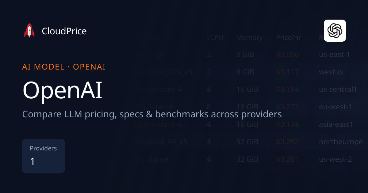 OpenAI pricing & specs — OpenAI | CloudPrice