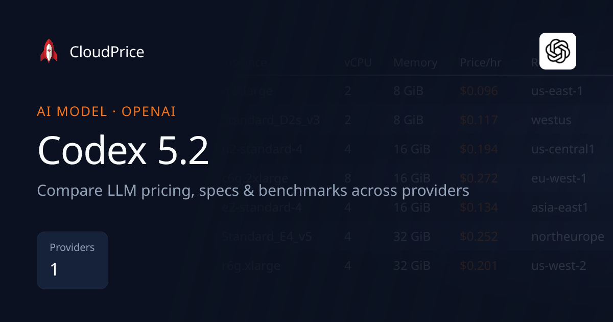 Codex 5.2 pricing & specs — OpenAI | CloudPrice