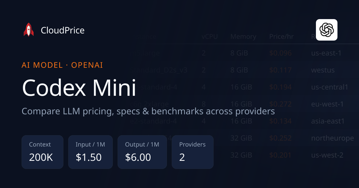 Codex Mini pricing & specs — OpenAI | CloudPrice