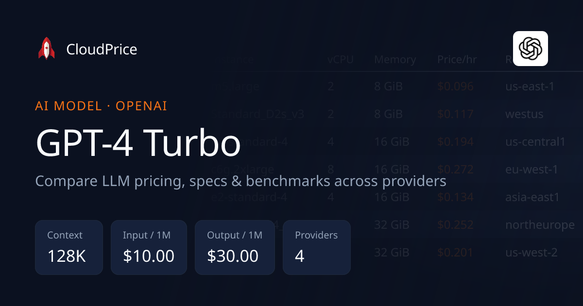 GPT-4 Turbo pricing & specs — OpenAI | CloudPrice