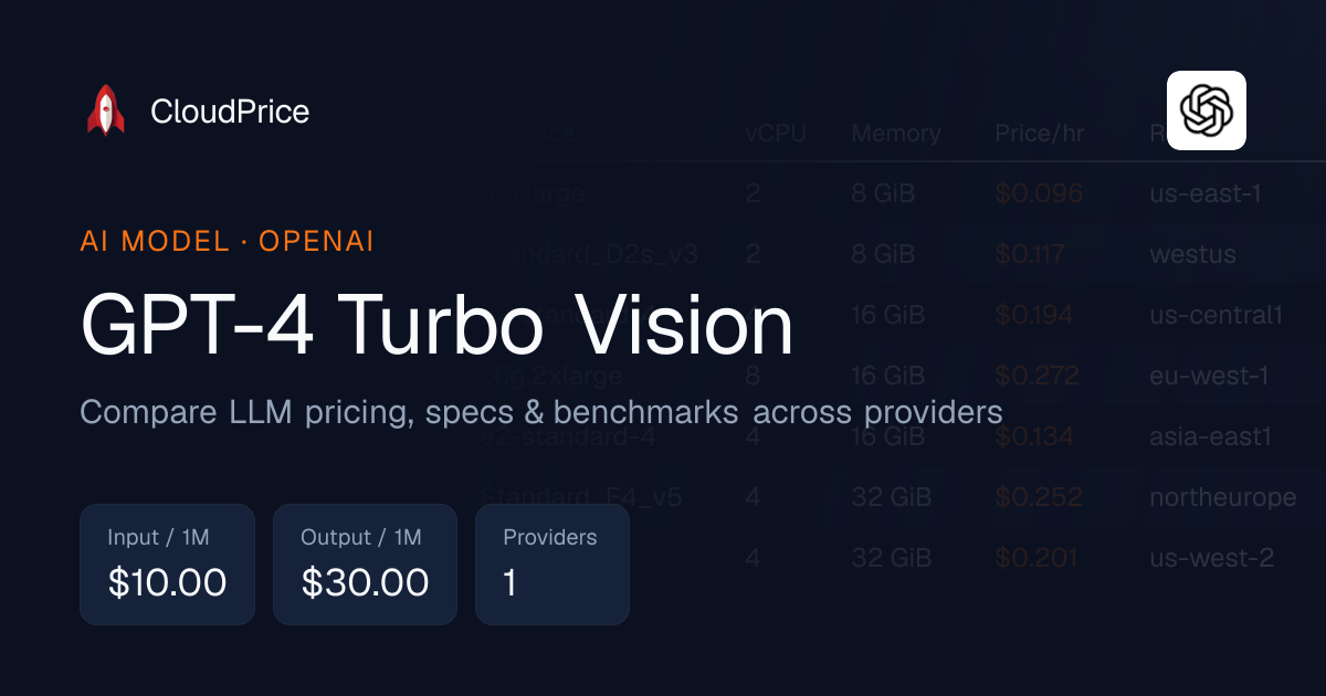 GPT-4 Turbo Vision pricing & specs — OpenAI | CloudPrice