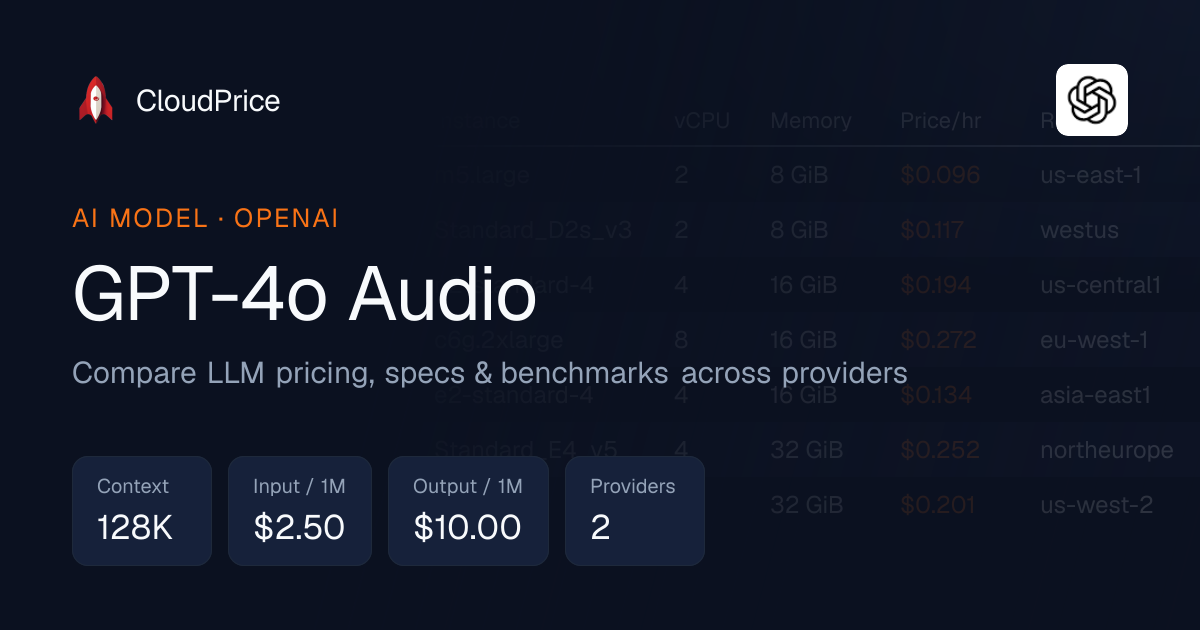 GPT-4o Audio pricing & specs — OpenAI | CloudPrice
