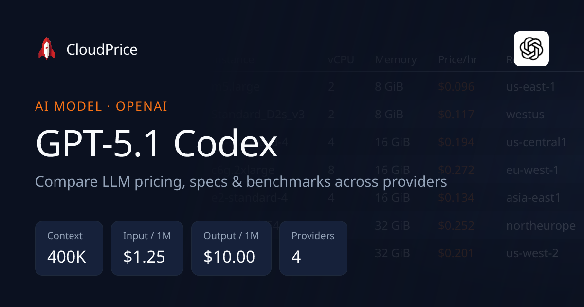 GPT-5.1 Codex pricing & specs — OpenAI | CloudPrice