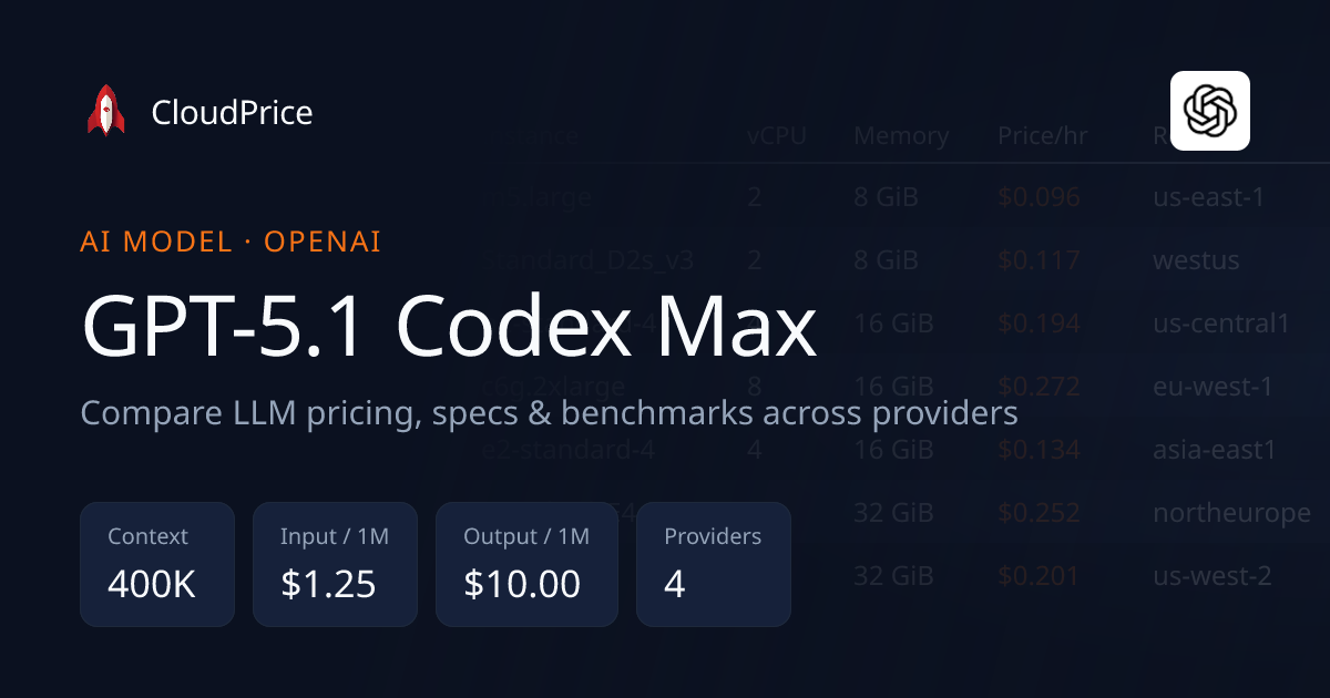 GPT-5.1 Codex Max pricing & specs — OpenAI | CloudPrice