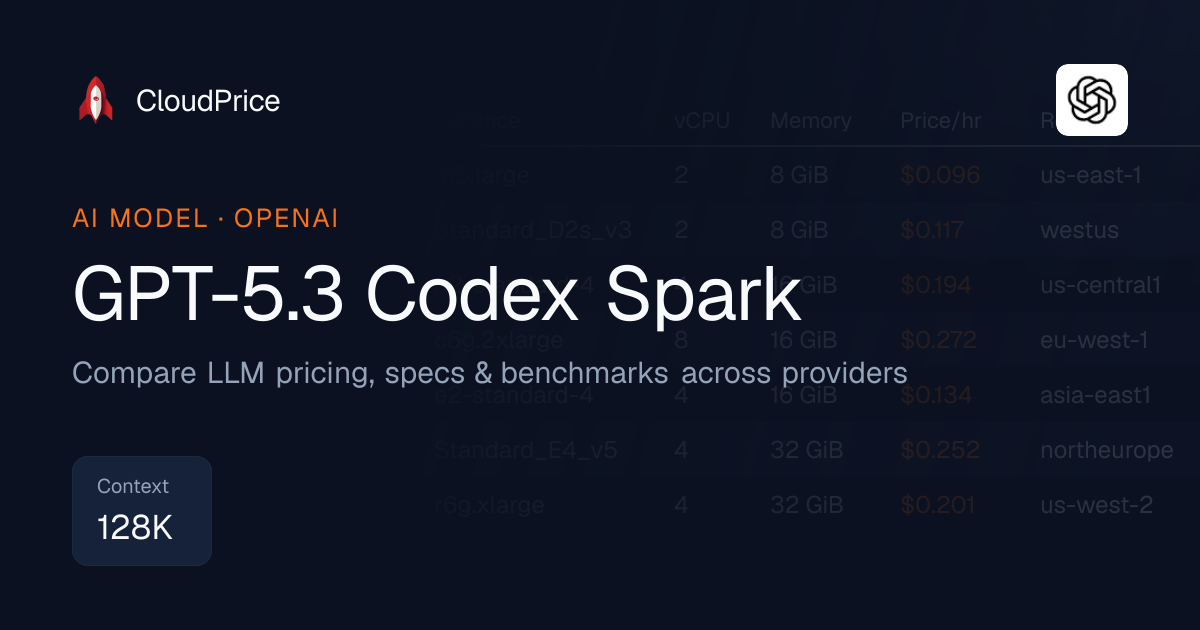 GPT-5.3 Codex Spark pricing & specs — OpenAI | CloudPrice