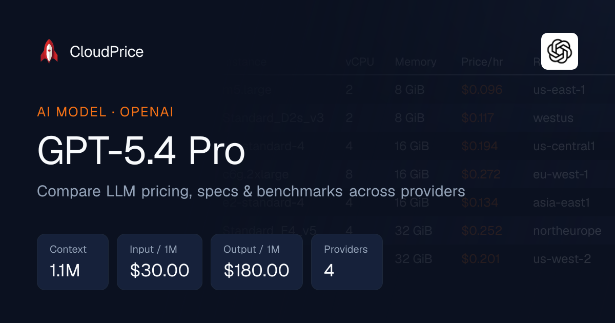 GPT-5.4 Pro pricing & specs — OpenAI | CloudPrice