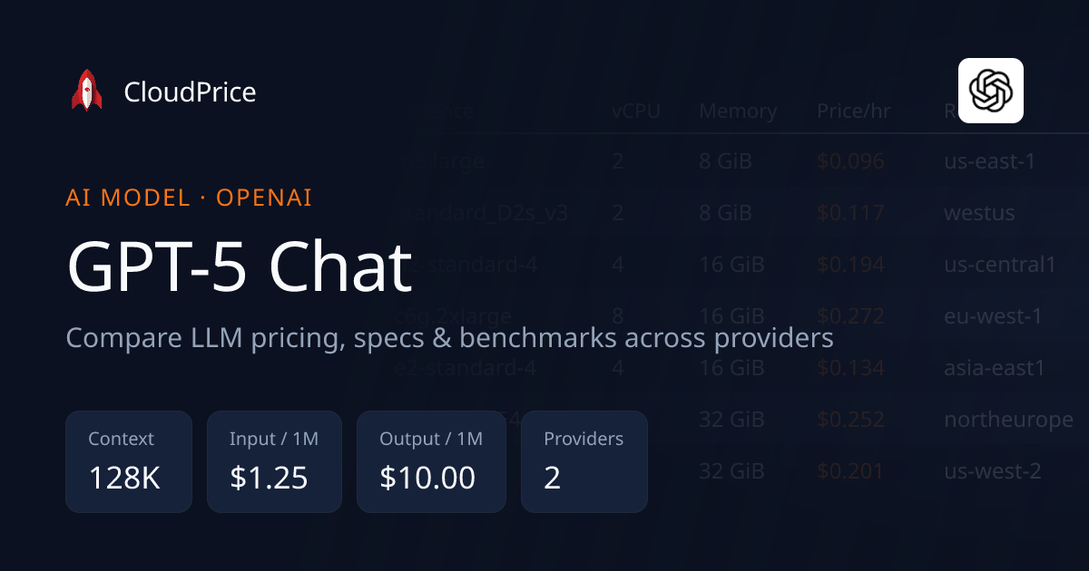 GPT-5 Chat pricing & specs — OpenAI | CloudPrice