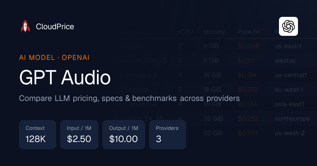 GPT Audio pricing & specs — OpenAI | CloudPrice