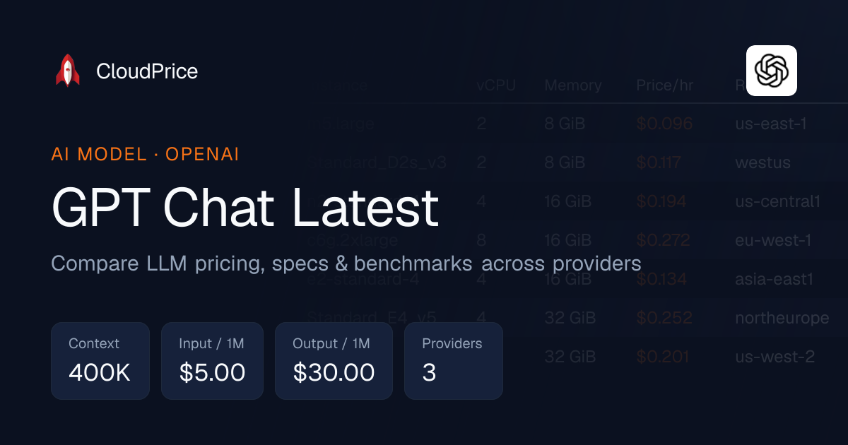 GPT Chat Latest pricing & specs — OpenAI | CloudPrice