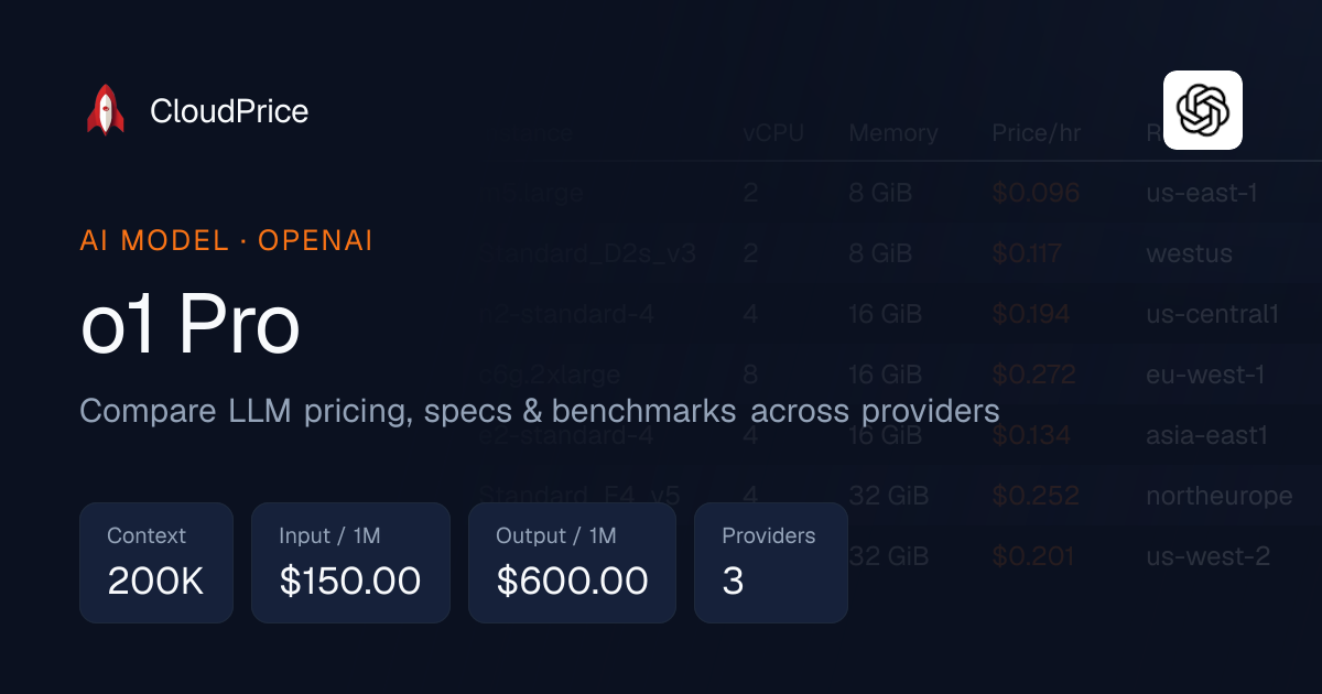 o1 Pro pricing & specs — OpenAI | CloudPrice