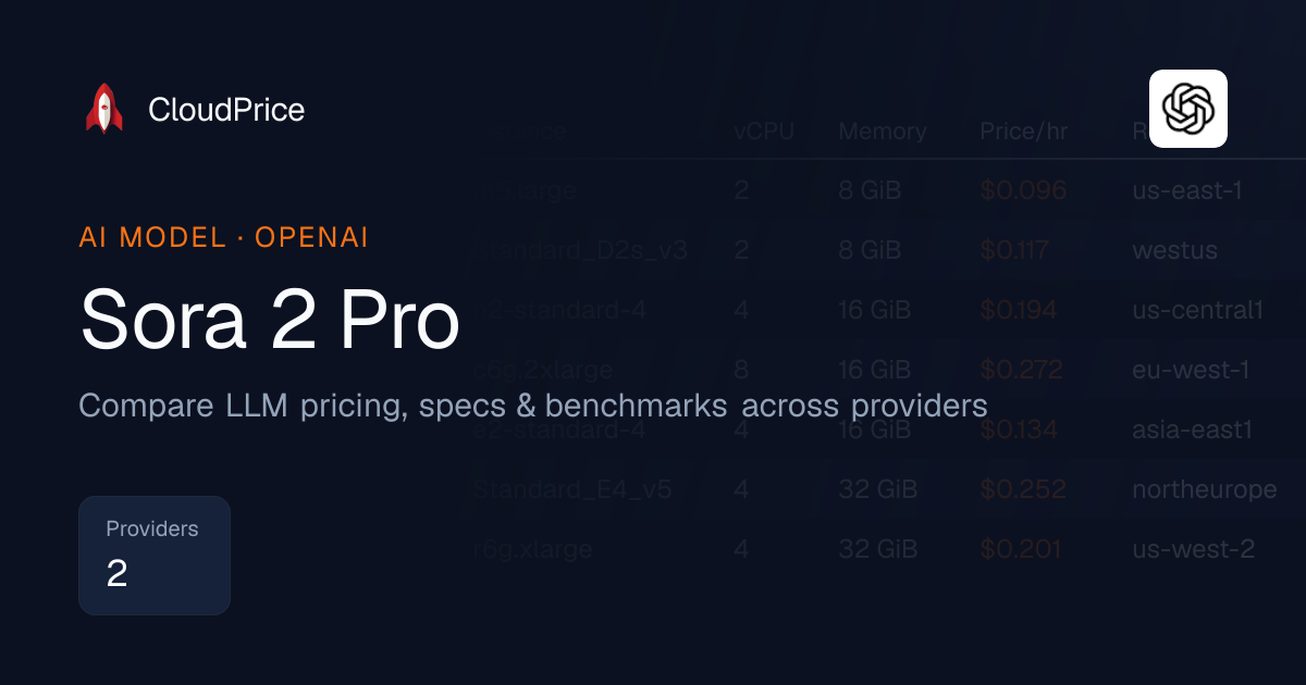 Sora 2 Pro pricing & specs — OpenAI | CloudPrice
