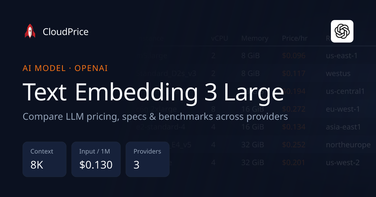 Text Embedding 3 Large pricing & specs — OpenAI | CloudPrice