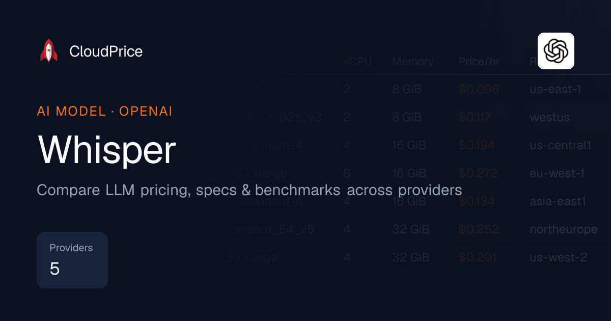 Whisper pricing & specs — OpenAI | CloudPrice