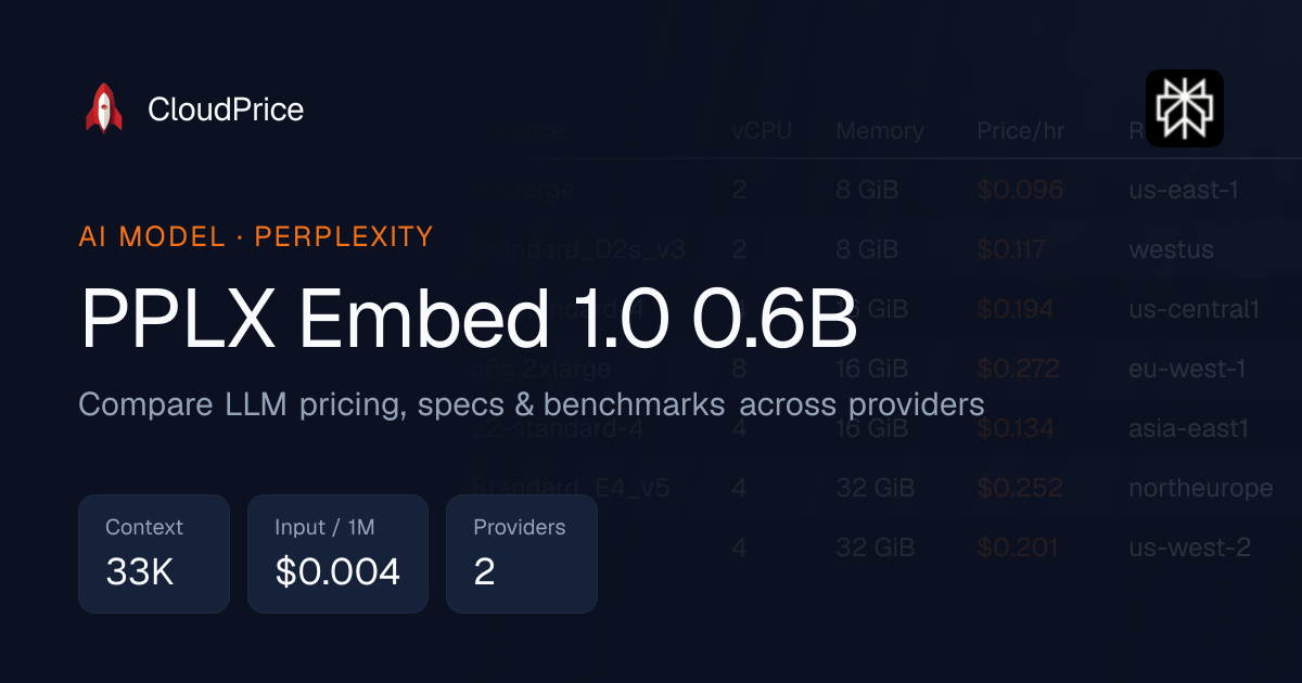 PPLX Embed 1.0 0.6B pricing & specs — Perplexity | CloudPrice