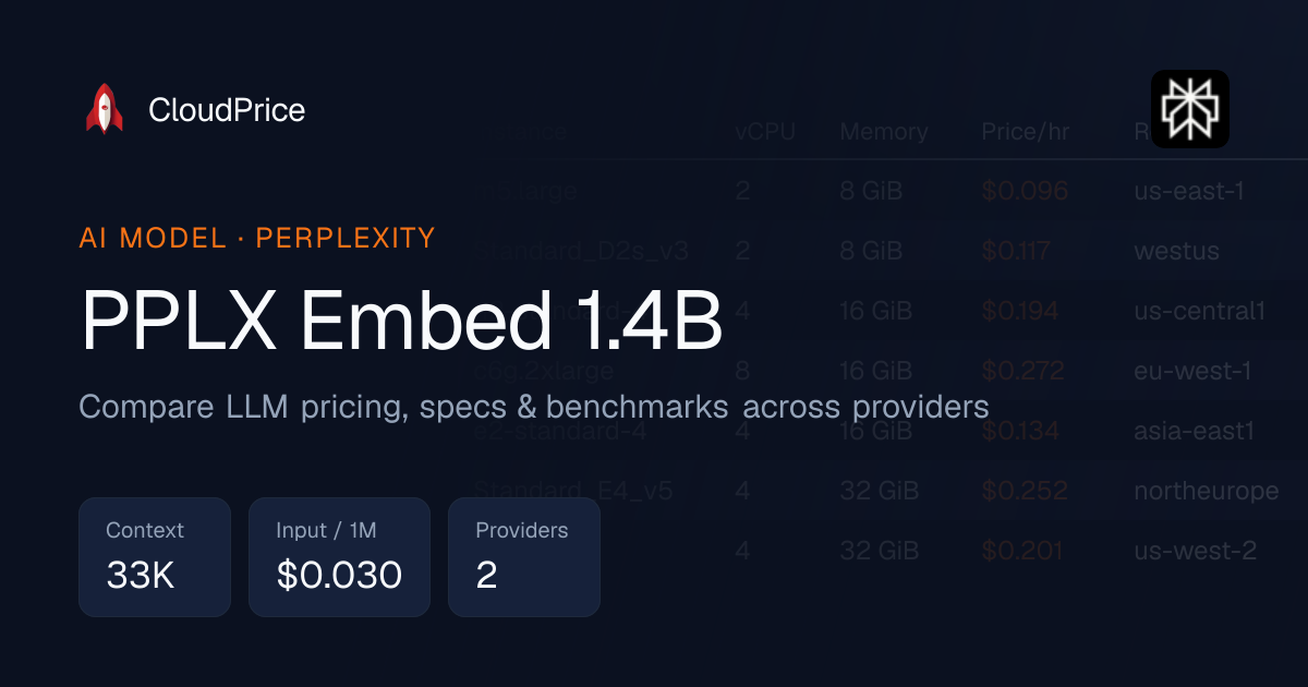 PPLX Embed 1.4B pricing & specs — Perplexity | CloudPrice