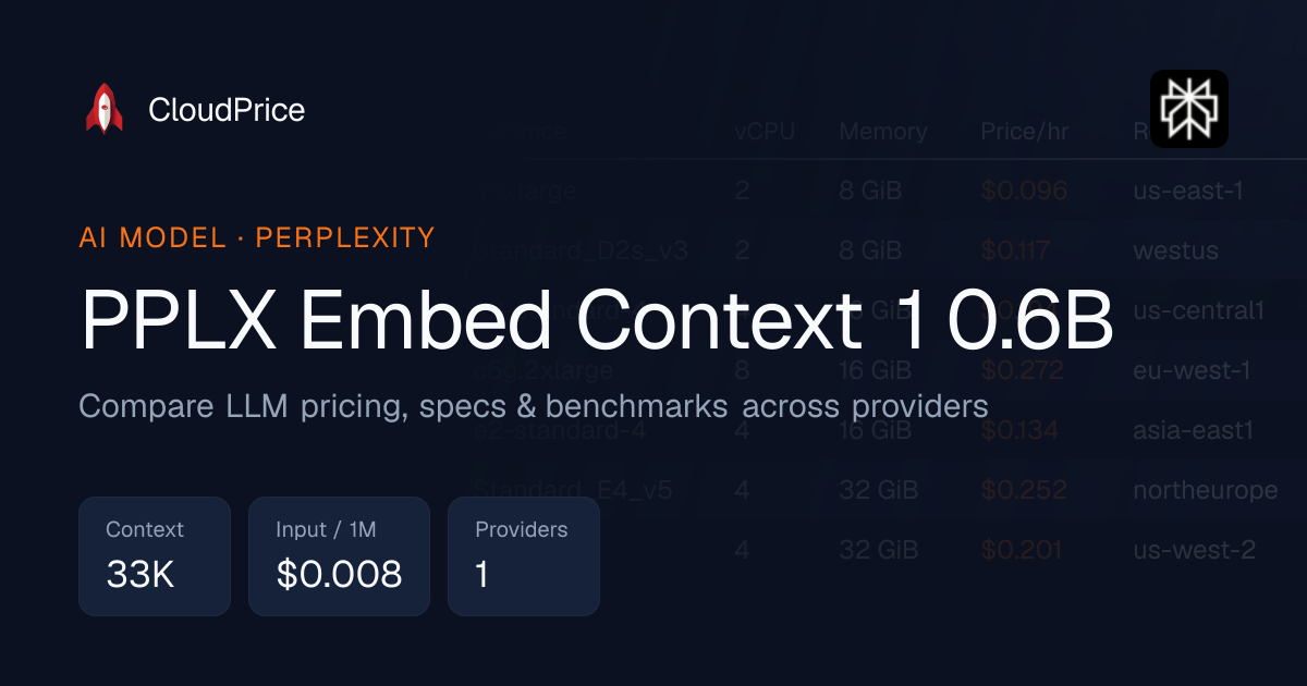PPLX Embed Context 1 0.6B pricing & specs — Perplexity | CloudPrice