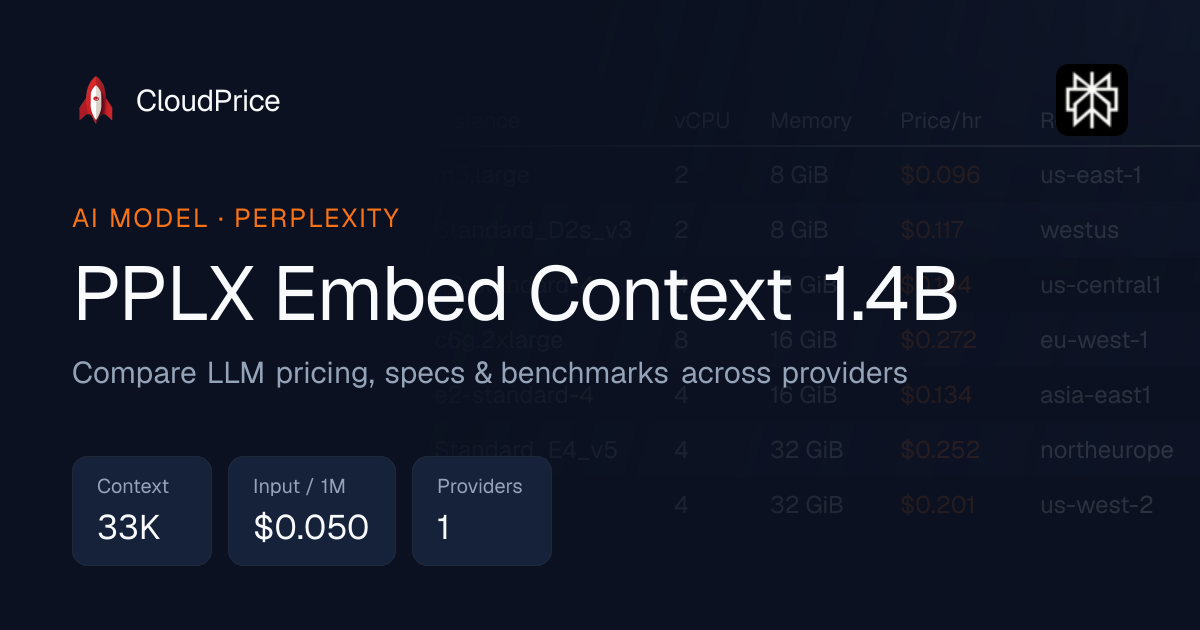 PPLX Embed Context 1.4B pricing & specs — Perplexity | CloudPrice