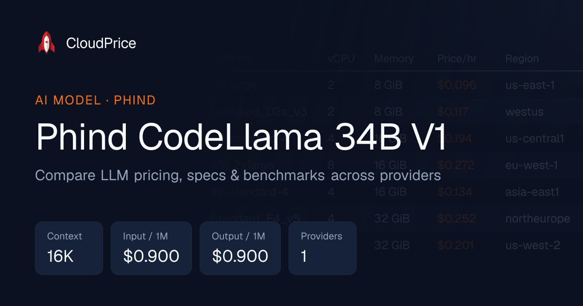 Phind CodeLlama 34B V1 pricing & specs — Phind | CloudPrice