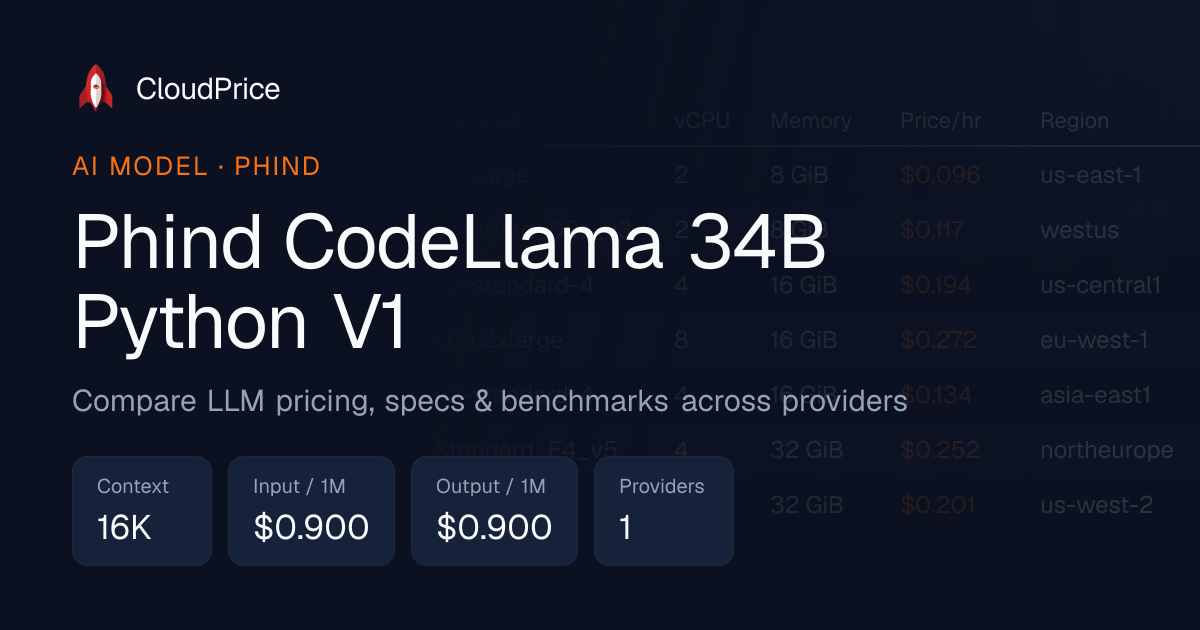 Phind CodeLlama 34B Python V1 pricing & specs — Phind | CloudPrice