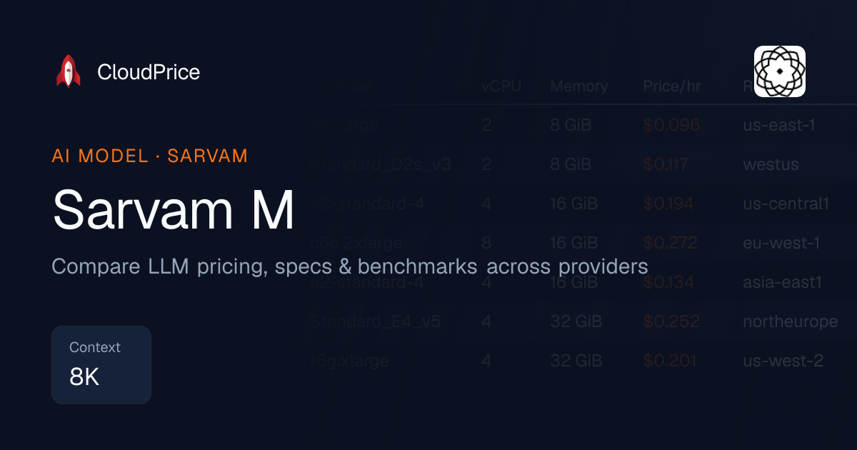 Sarvam M pricing & specs — Sarvam | CloudPrice