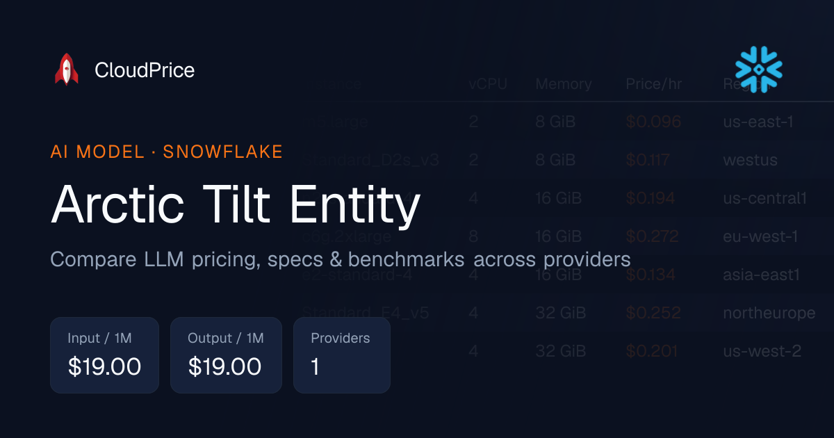 Arctic Tilt Entity pricing & specs — Snowflake | CloudPrice
