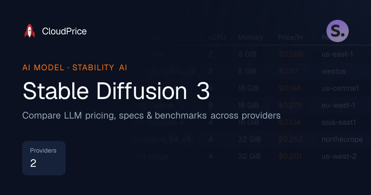 Stable Diffusion 3 pricing & specs — Stability AI | CloudPrice