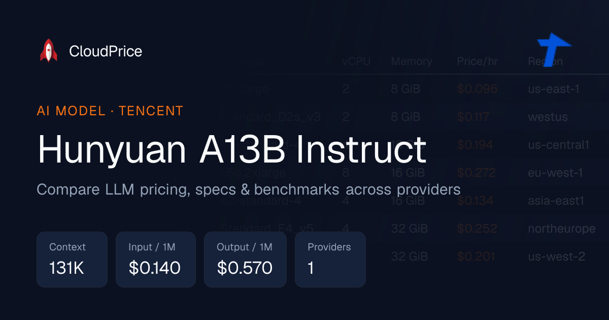 Hunyuan A13B Instruct pricing & specs — Tencent | CloudPrice