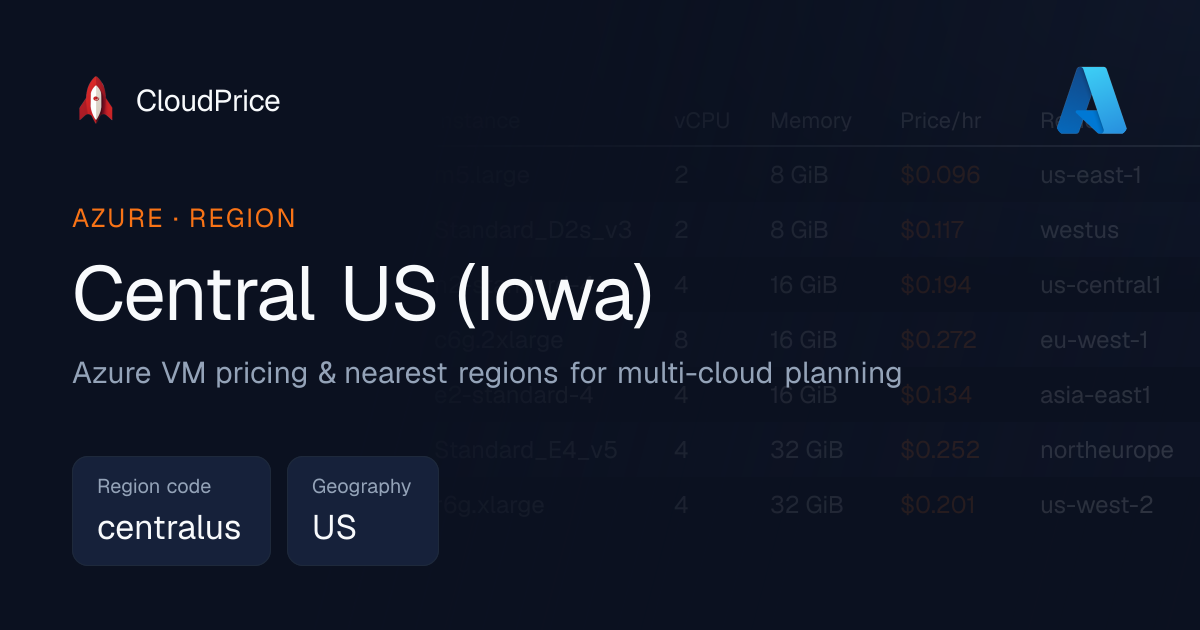 Azure centralus - Central US (Iowa) VM Pricing & Availability | CloudPrice