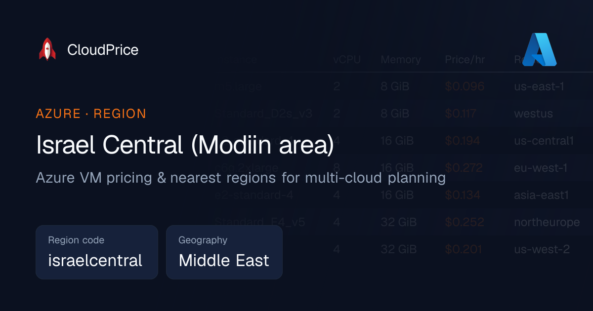 Azure Israel Central (Modiin area) - VM Pricing & Nearby Regions ...