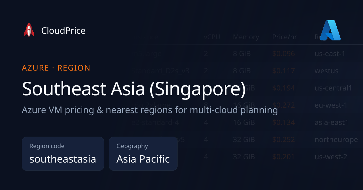 Azure southeastasia - Southeast Asia (Singapore) VM Pricing ...