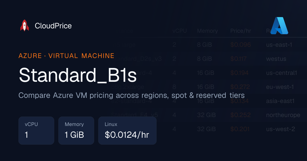Standard_B1s specs and pricing | Azure | CloudPrice