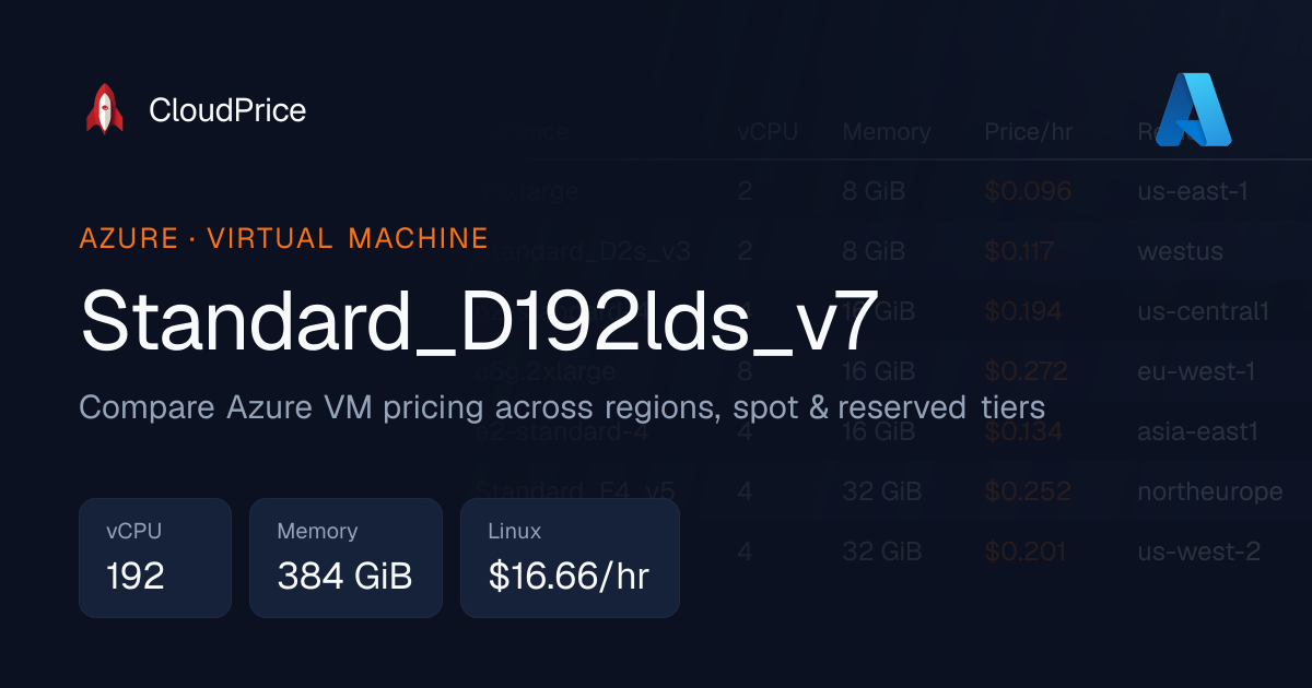 Standard_D192lds_v7 specs and pricing | Azure | CloudPrice