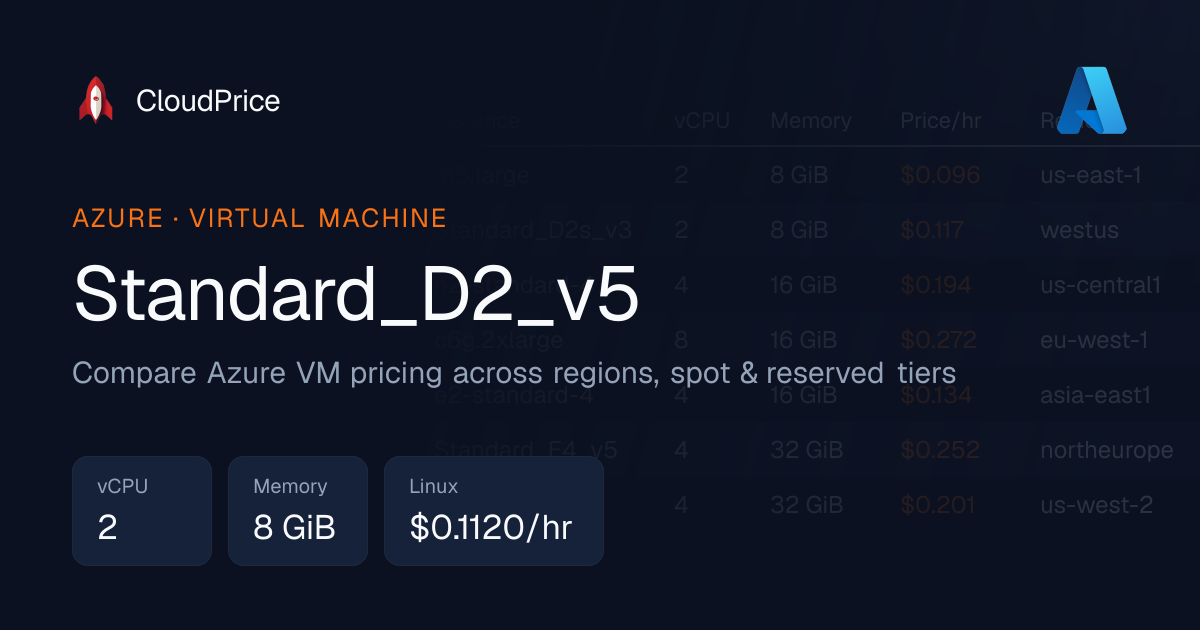 Standard_D2_v5 specs and pricing | Azure | CloudPrice