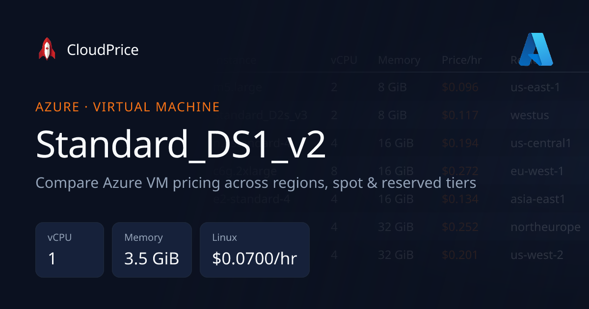Standard_DS1_v2 specs and pricing | Azure | CloudPrice