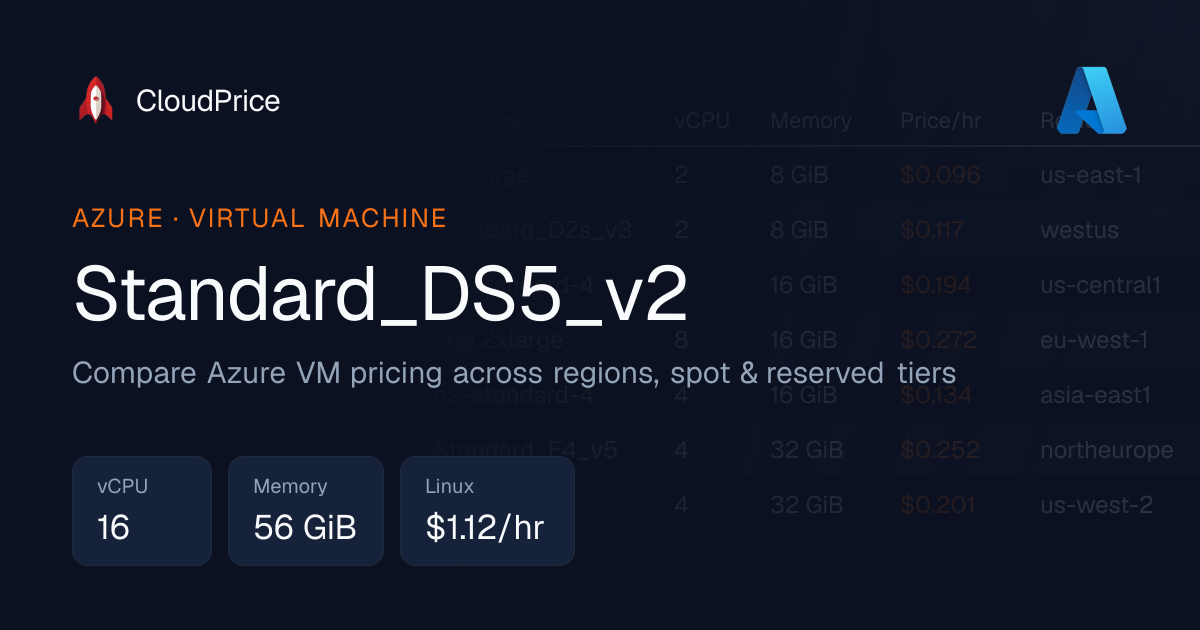 Standard_DS5_v2 specs and pricing | Azure | CloudPrice