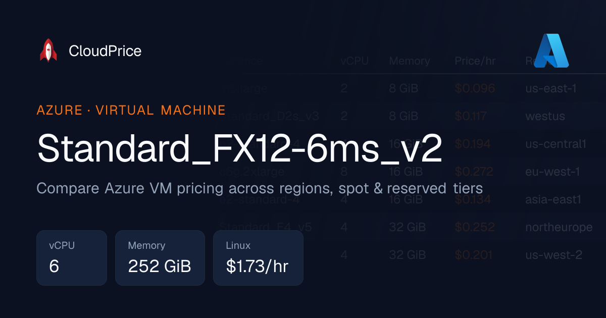 Standard_FX12-6ms_v2 specs and pricing | Azure | CloudPrice