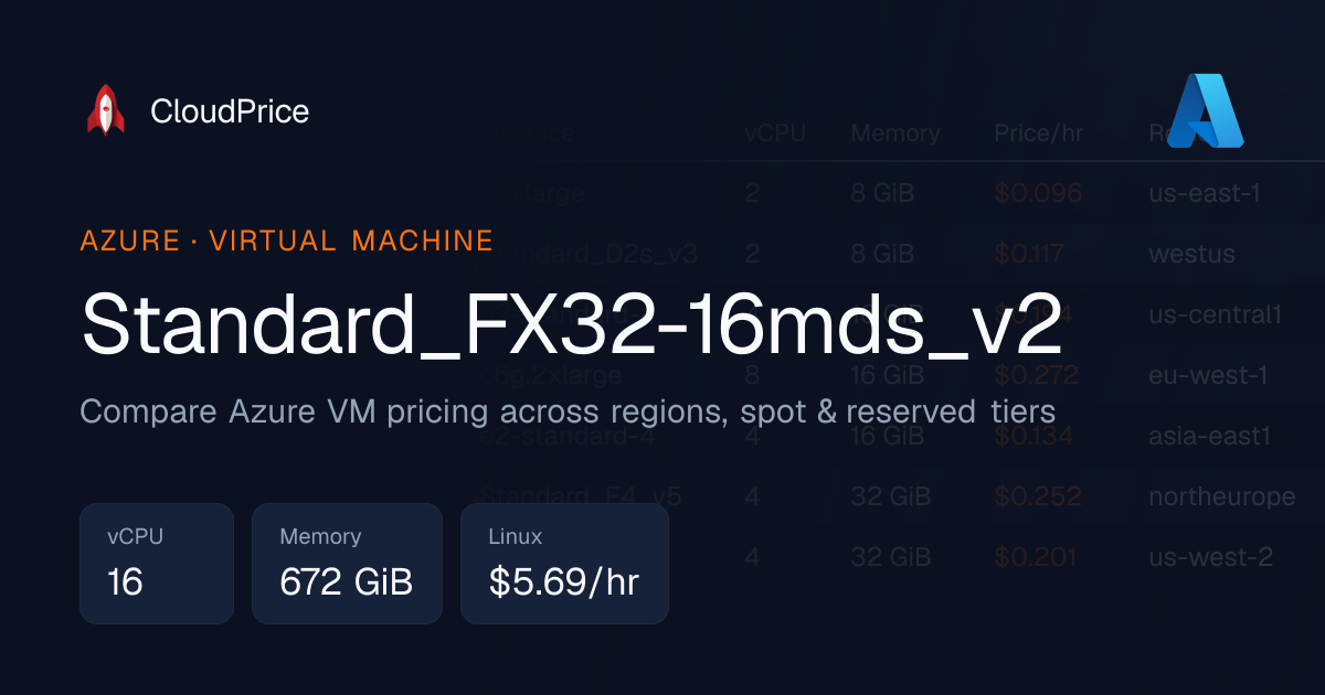 Standard_FX32-16mds_v2 specs and pricing | Azure | CloudPrice